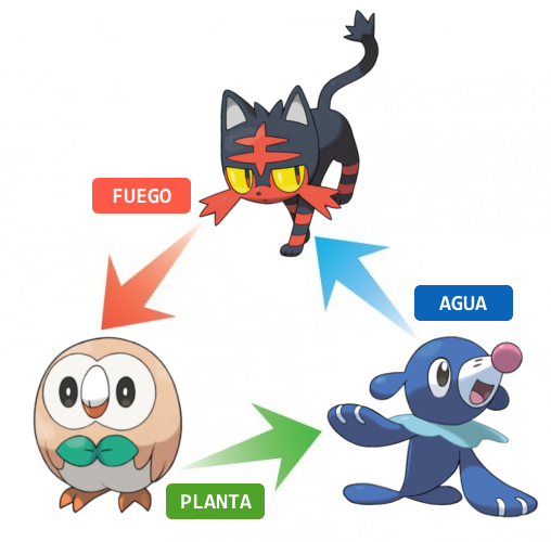 simbolo de mega evolucion pokemon